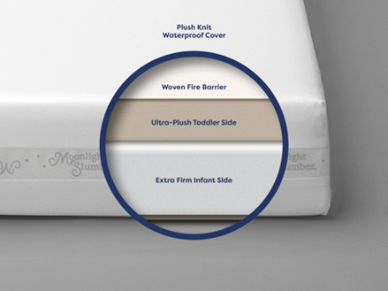 Starlight Dreams Compressed/Rolled Crib Mattress