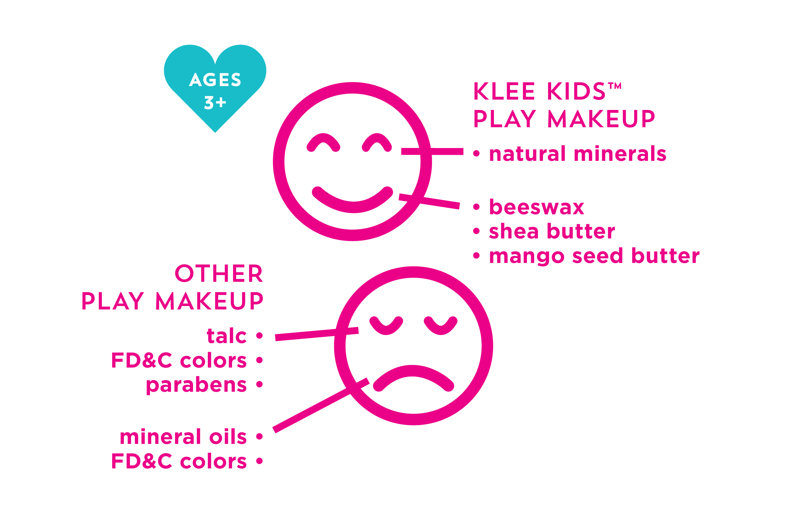 Klee Kids Natural Mineral Play Makeup Kit: Pom Pom Fairy